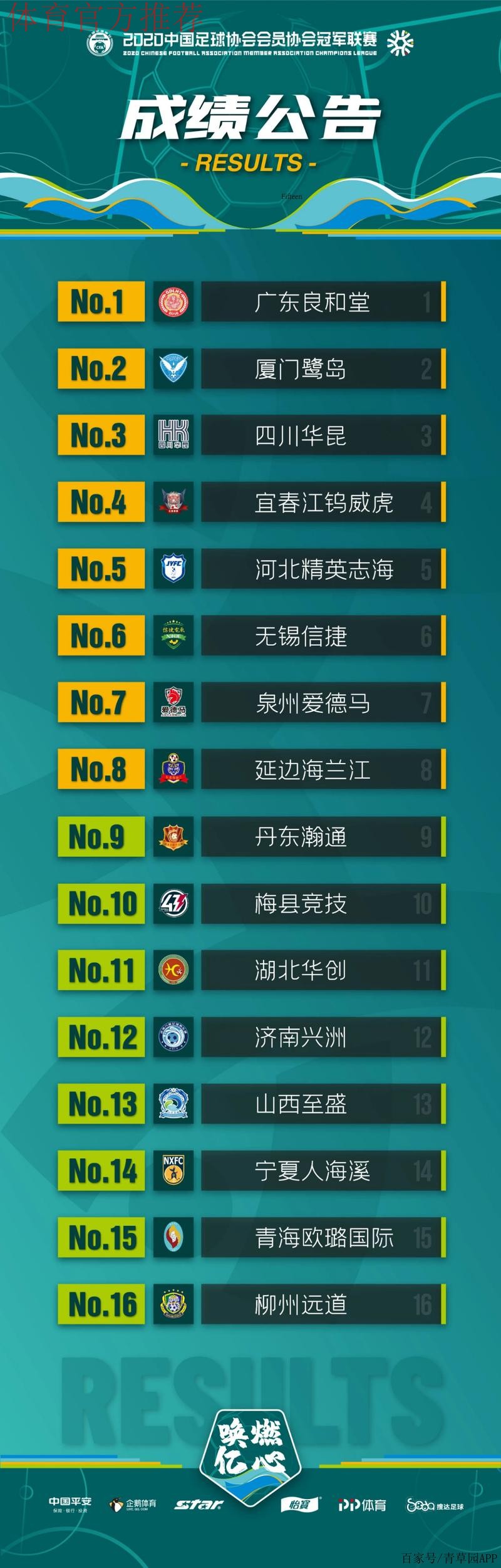 2020中冠联赛总决赛结束 广东良和堂全胜夺冠 2020中冠联赛总决赛结束 广东良和堂全胜夺冠