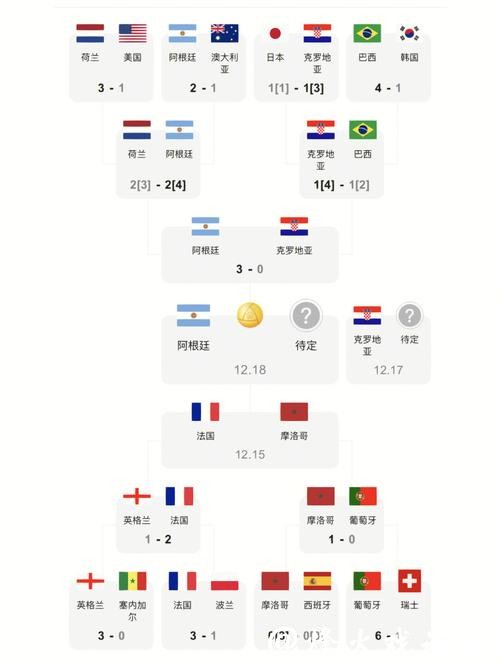 世界杯比分榜上的最高进球记录 世界杯比分榜上的最高进球记录