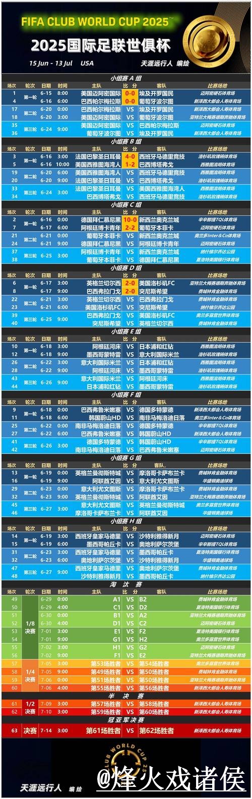 美加墨世界杯赛前球队预测经验分享，临场信息和赛程影响别忽略