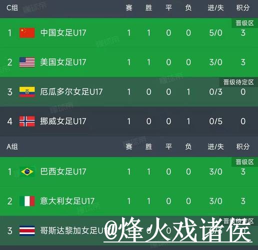 世界杯竞猜平台变化解析，冠军方向和比分玩法参考
